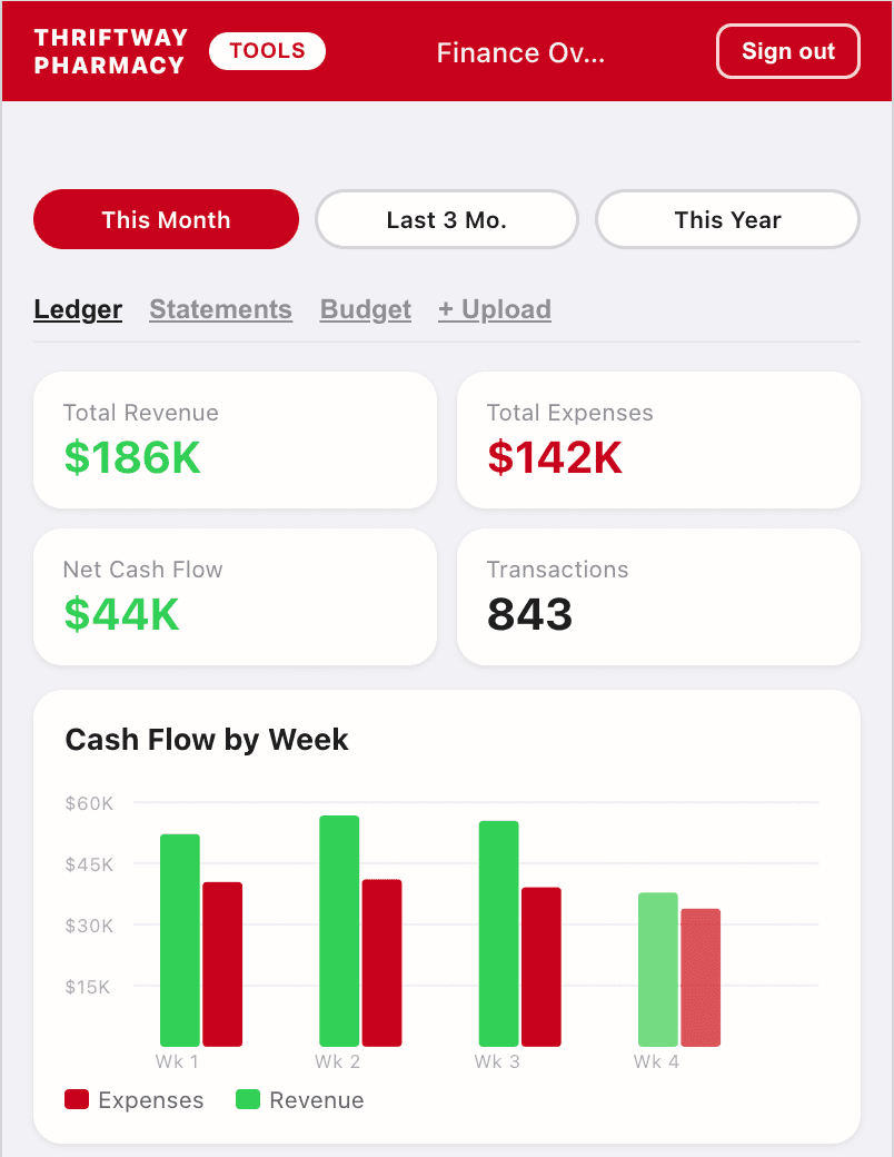 From mailroom to money plan